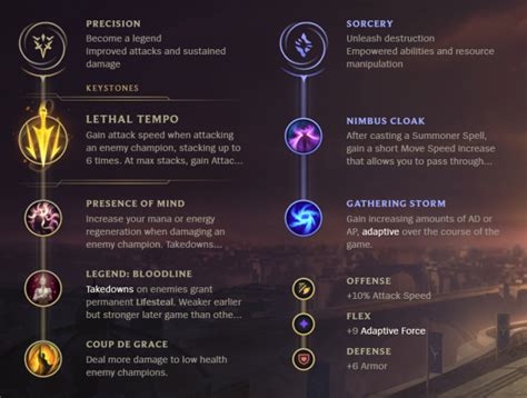 Jinx runes .